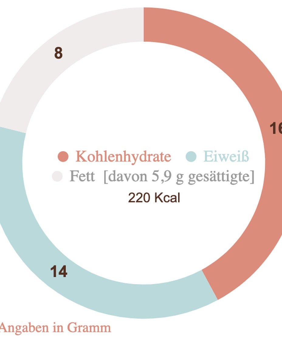 Low Carb Zucchini Nester mit Spiegelei - Paradieskueche image 2